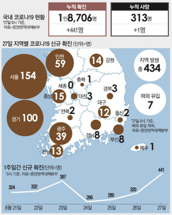 정부, 전공의 358명에 업무명령서 발부…빅5 병원 의사들 `집단사직서` 내며 반발