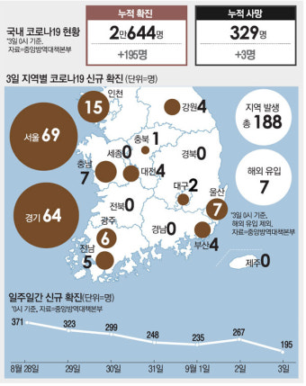 `전공의 파업` 불똥에…빅5 병원, 700억대 손실