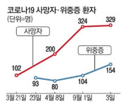 [단독] 현대차 터키 연수생 코로나 확진...남양연구소 방역 비상