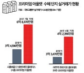 억~소리나는 ‘프리미엄 아울렛’ 효과…경북 ‘경산’에서도 이어간다!