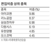 `미래에셋 가치주포커스펀드`, 저평가 기술株 투자…1년새 57%수익