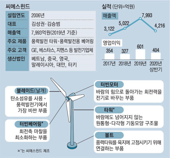 씨에스솔루션 이미지