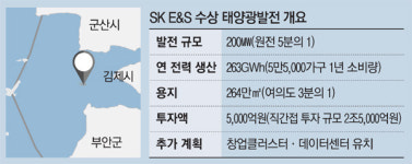 SK E&S, 새만금에 민간 최대 태양광 발전소