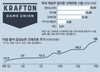 배그에 몰린 개미들…상장전 미리 찜하자