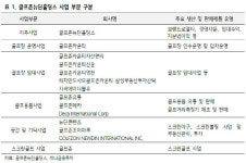 [Hot-Line] 골프존뉴딘홀딩스, 전 부문 실적 큰 폭 개선
