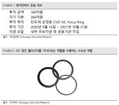 [Hot-Line] 케이엔제이, 삼성전자 QNED 투자 따른 SiC 수요 증가 기대