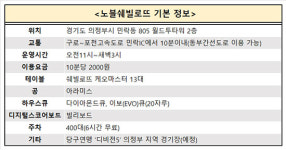 대대전용 노블쉐빌로뜨, 의정부에 새 ‘명품 당구장’ 등장