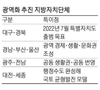 대구·경북 