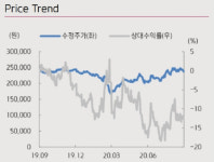 [Hot-Line] SK텔레콤, 현 주가 기업가치 대비 저평가