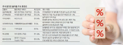 명절 쌈짓돈…최고 2%이자 주는 특판상품으로 불리세요