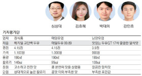 [떴다! 기자평가단] 배고파도, 심심해도 한잔…Do you like 두유?