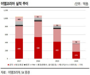 [Hot-Line] 이엠코리아, 그린 수소충전소 실현 기업