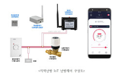 주식회사가람씨앤아이 | 가람아이앤씨, 스마트폰 통한 지역난방 세대 온도제어기 KR-BOS 출시