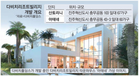최대 안경프랜차이즈 `다비치` 건설사 설립해 부동산업 진출