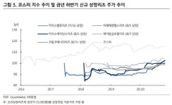 연말 배당시즌에 다시 불타는 리츠주