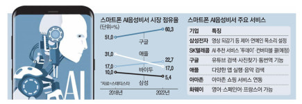 폰안의 AI비서, 그들만의 전쟁을 시작했다