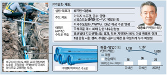 백년 쓰는 토종 상수도관, 美에 생산기지 영토확장