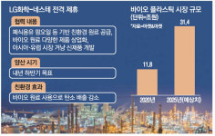 LG화학, 31조 바이오플라스틱 시장 공략