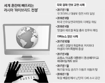 선거에 뻗은 中·러시아의`마수`…이번 美대선은 안전했나