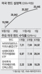 개미들 그린에너지에 꽂혔다…천연자원펀드 일주새 2200억