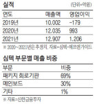 [줌인 이종목] 신형 게임기 출시효과로 심텍 `탄력`
