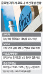 화이자 코로나 백신 3상서 90%이상 예방 효과