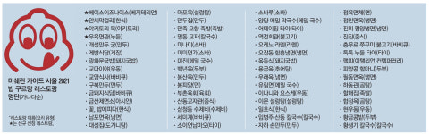 우래옥·용금옥…미쉐린도 군침 흘린 서울 가성비 식당