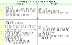 거래 감소·매매가 상승세 둔화 청주시 `조정대상지역` 해제 요청
