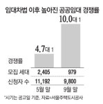 전세난에 매물 품귀 이어지자 국민임대 경쟁률 `두배` 껑충