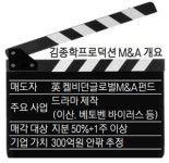 김종학프로덕션 매물로…콘텐츠기업들 눈독