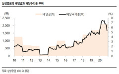 [Hot-Line] 