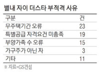 청약열기 뜨겁던 별내자이, 부적격자 쏟아져
