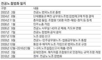 대법판결 뒤엎은 與…`불법파업` 해직공무원 복직法 강행