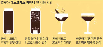 [트렌드] 홈술로 즐기는 칵테일…부드러운 거품층 매력