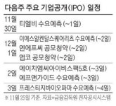에프앤오인베스트 | [위클리 마켓] 에프앤가이드·프레스티지바이오파마 수요예측