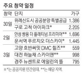30일 `위례로또` 공공분양 특공…12월 분양 `풍성`