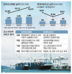 다시뜨는 선박 발주…닻 올리는 `조선株 형제`