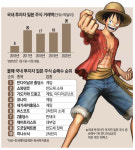 재테크엔 `NO재팬` 없다…원정개미, 일본게임株 쇼핑
