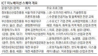 [AI인재] AI교육 듣고 창업 준비까지…올해 전문인력 6600명 양성