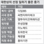 `일하기 좋은 中企` 디딤365·우성양행 최우수
