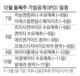 [위클리 마켓] 지놈앤컴퍼니·엔비티·와이더플래닛 수요예측