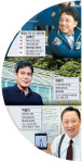 이마트 `용진이형` 재래시장 인증샷에…2030 `좋아요` 3만개