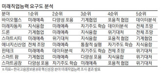 [NCS교실] 늘어나는 비대면 면접…미리 연습해 자신감 가지세요