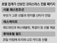이곳에서 잠자면 산타클로스가 직접 선물을 전달한다