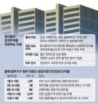 임대주택 늘린다는데…용산 청년주택 당첨 50명 포기