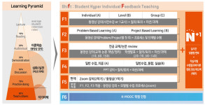 한림성심대학교, 학교법인 5개 병원 운영…보건의료학과 강세