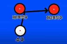 당구 수구와 적구, 그게 대체 뭔가요?
