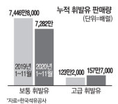 `고급휘발유 강자` 현대오일뱅크