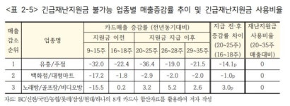 "코로나 때문에"…노래방·골프연습장 휴폐업 가장 많았다