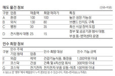 [M&A 매물장터] 한식 전문 프랜차이즈 80억원에 팝니다